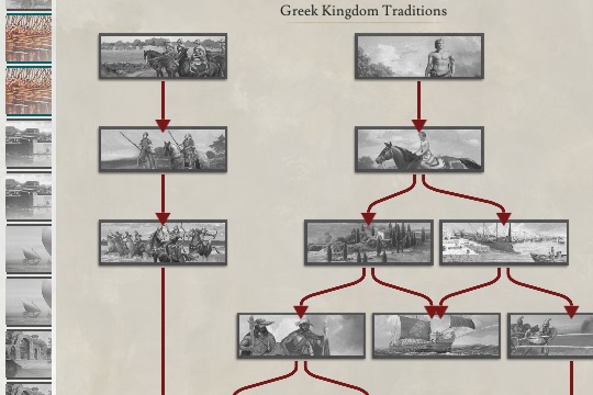 Imperator’da Gelenek Ağaçları ve Buluş Değişiklikleri